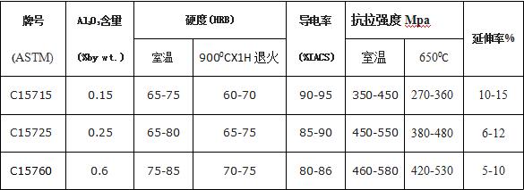 尊龙凯时(官网)人生就是博!