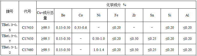 尊龙凯时(官网)人生就是博!