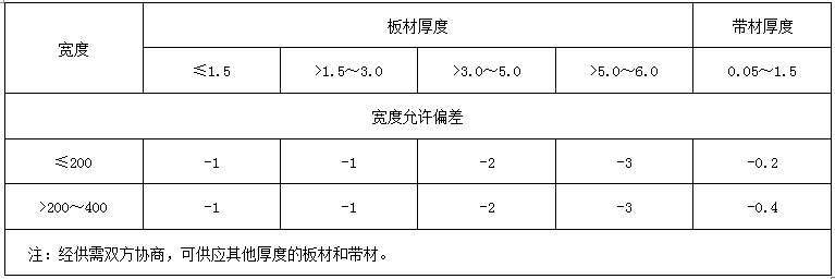 尊龙凯时(官网)人生就是博!