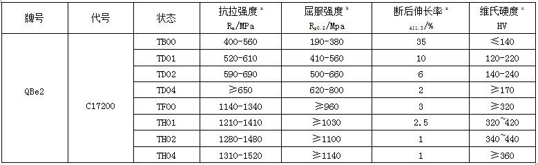 尊龙凯时(官网)人生就是博!