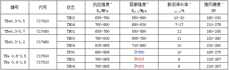 尊龙凯时(官网)人生就是博!