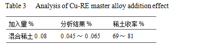 尊龙凯时(官网)人生就是博!