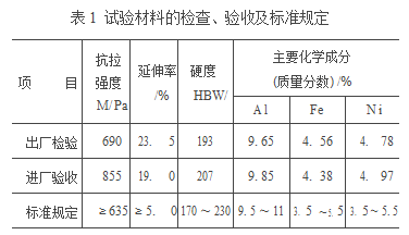 尊龙凯时(官网)人生就是博!