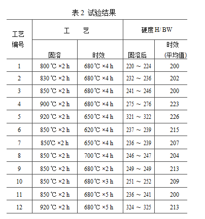 尊龙凯时(官网)人生就是博!