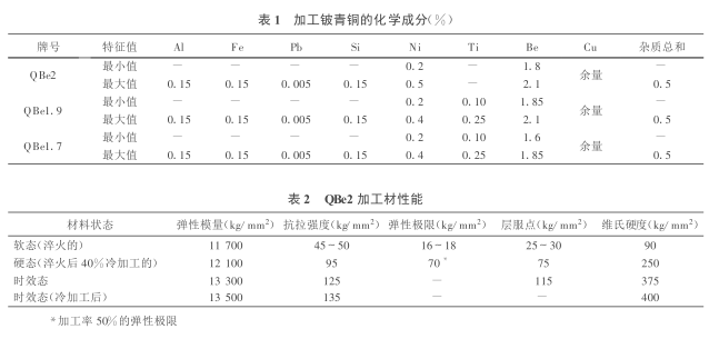 尊龙凯时(官网)人生就是博!