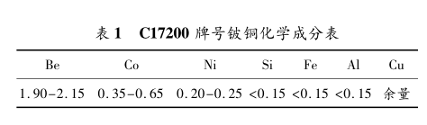 尊龙凯时(官网)人生就是博!