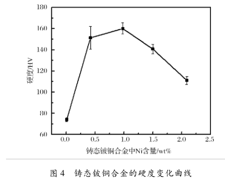 尊龙凯时(官网)人生就是博!