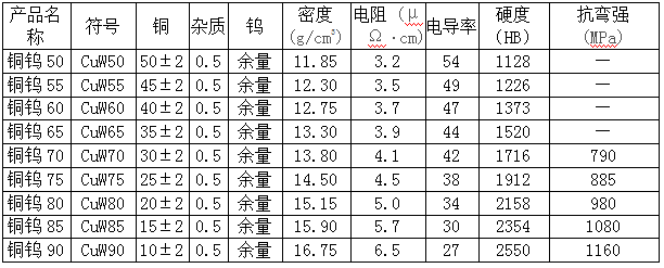 尊龙凯时(官网)人生就是博!