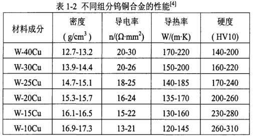 尊龙凯时(官网)人生就是博!