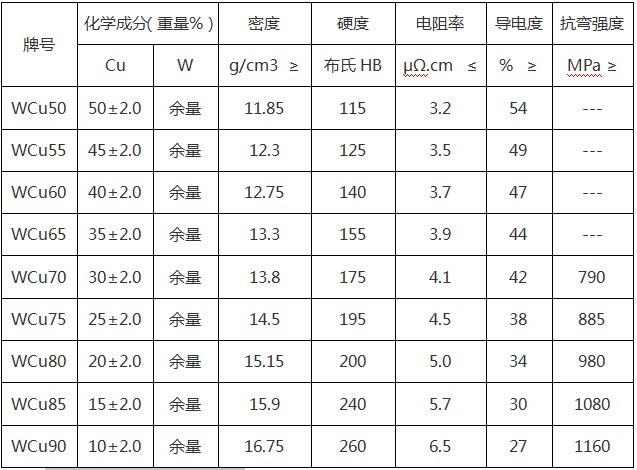 尊龙凯时(官网)人生就是博!