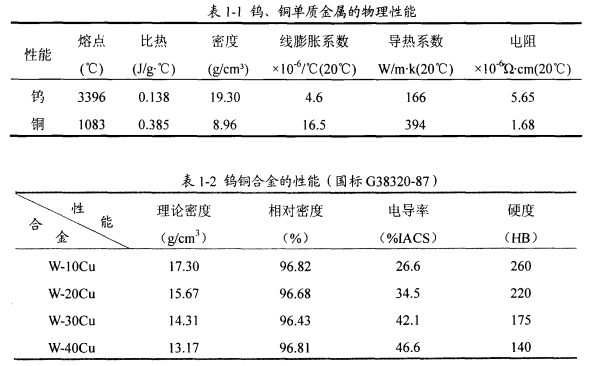 尊龙凯时(官网)人生就是博!