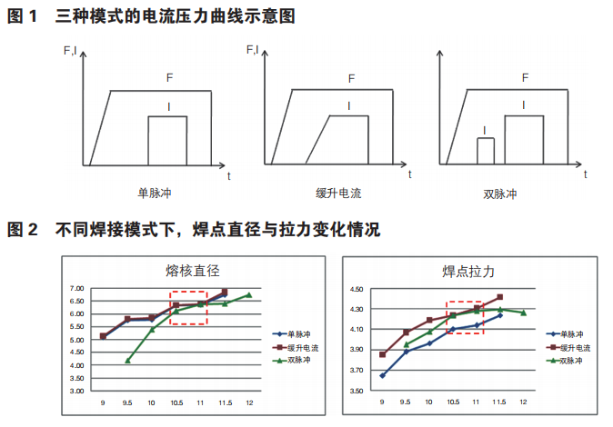 尊龙凯时(官网)人生就是博!