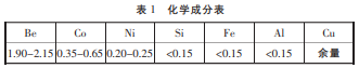 尊龙凯时(官网)人生就是博!