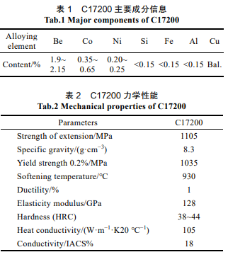 尊龙凯时(官网)人生就是博!