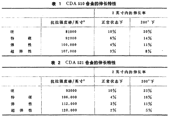 尊龙凯时(官网)人生就是博!