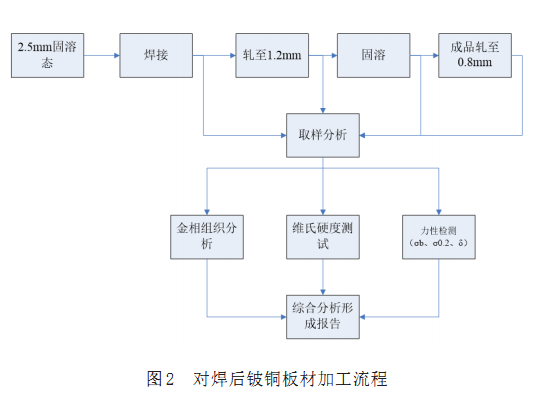 尊龙凯时(官网)人生就是博!