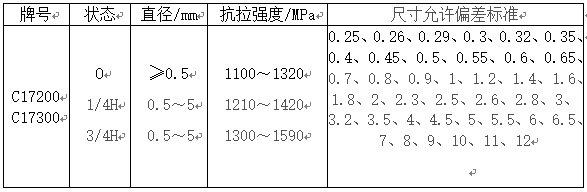 尊龙凯时(官网)人生就是博!